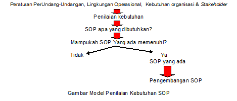 SOP-1